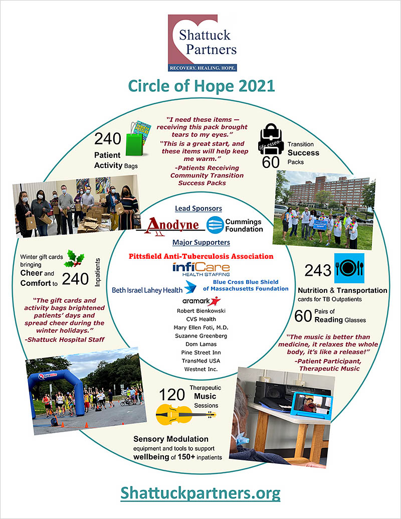 2021 Annual Report